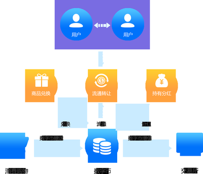 互融云開發(fā)數(shù)字貨幣購物商城平臺